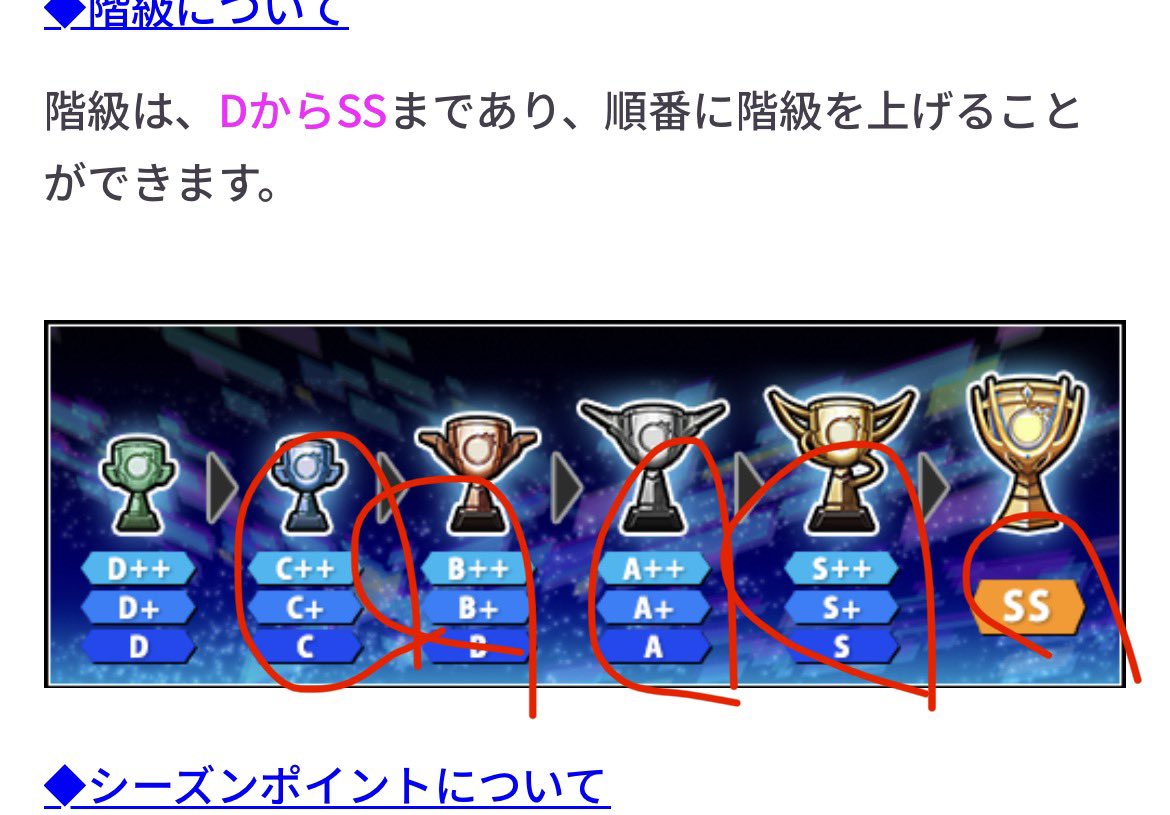 サブ垢D++だったんですけど
SSまでの道果てしなくないか？笑

13回ランク上げないといけないww

そりゃ放置するわ

#モンスト