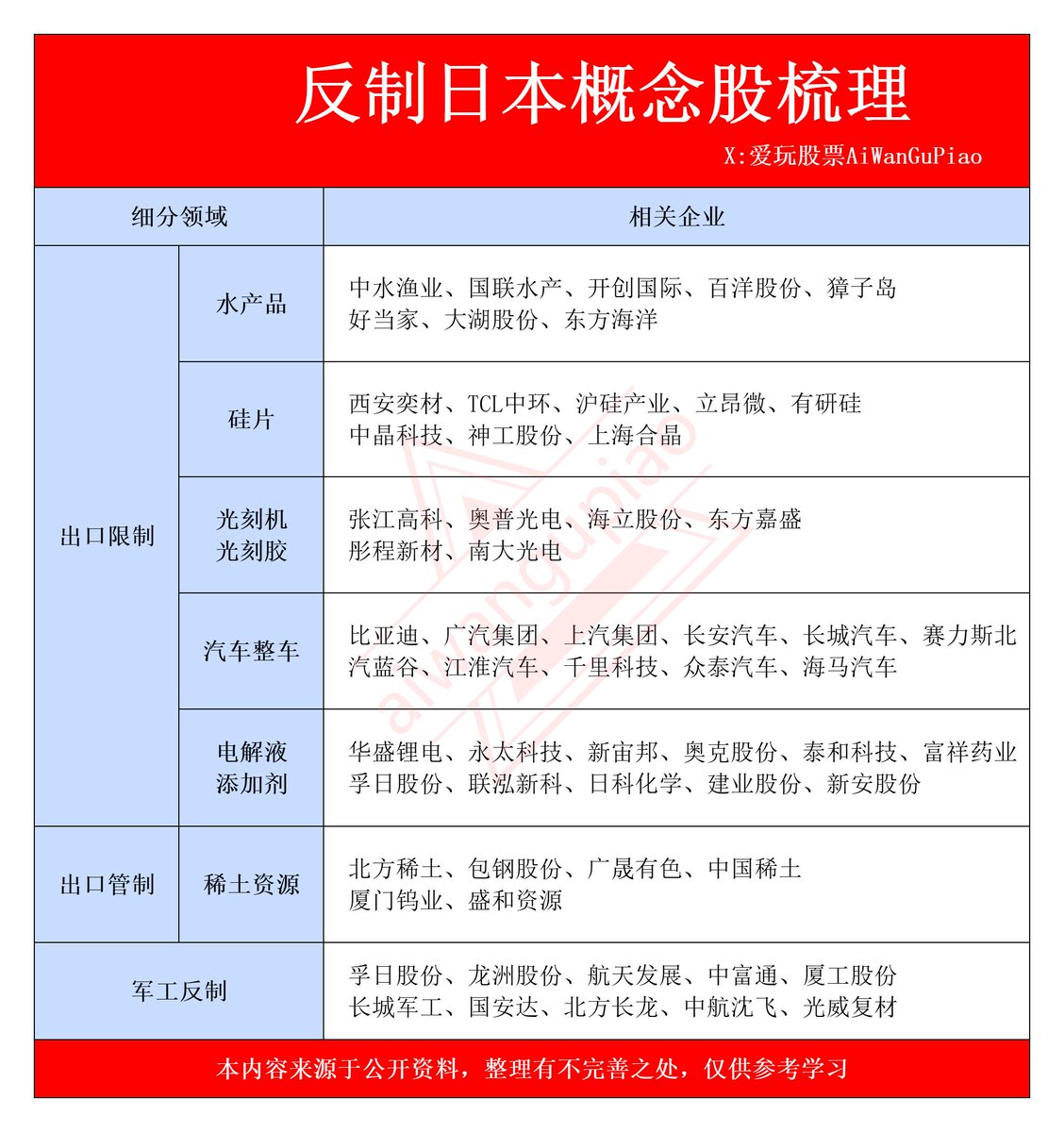 反制日本”发酵最核心8家企业和概念股梳理（附名单） 反制日本：是指一国或国际组织针对日本 的某些特定行为，如外交挑衅、违反国际规则、损害他国利益等，采取的一系列限制措施，旨在通过经济、外交等手段对日本施加压力，使其改变行为或承担相应后果。
