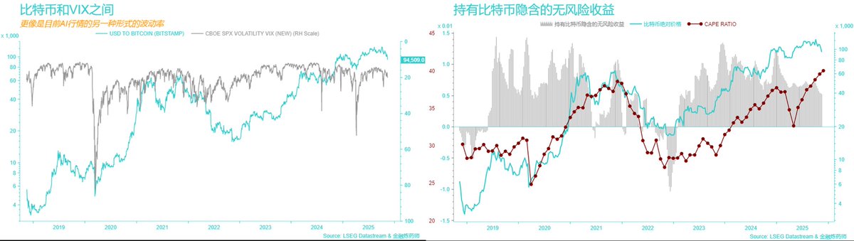 video.weibo.com/show?fid=10421…再聊聊BTC-为啥它是个重要的领先的FICC参照物