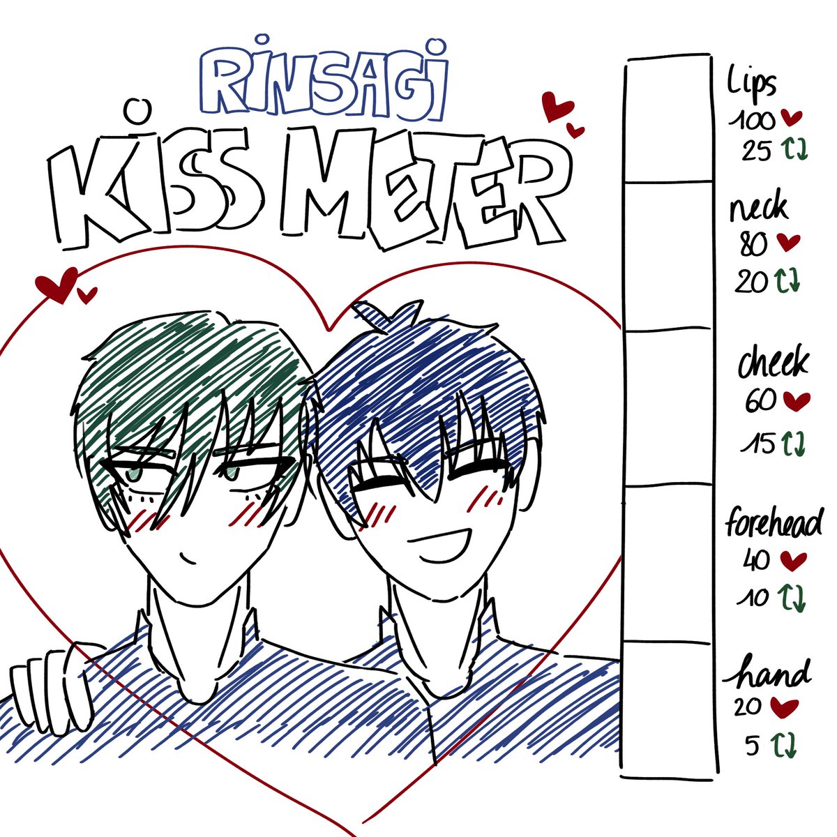 _n9lan's tweet image. rinsagi kiss meter hi...
#rinsagi #rnis
