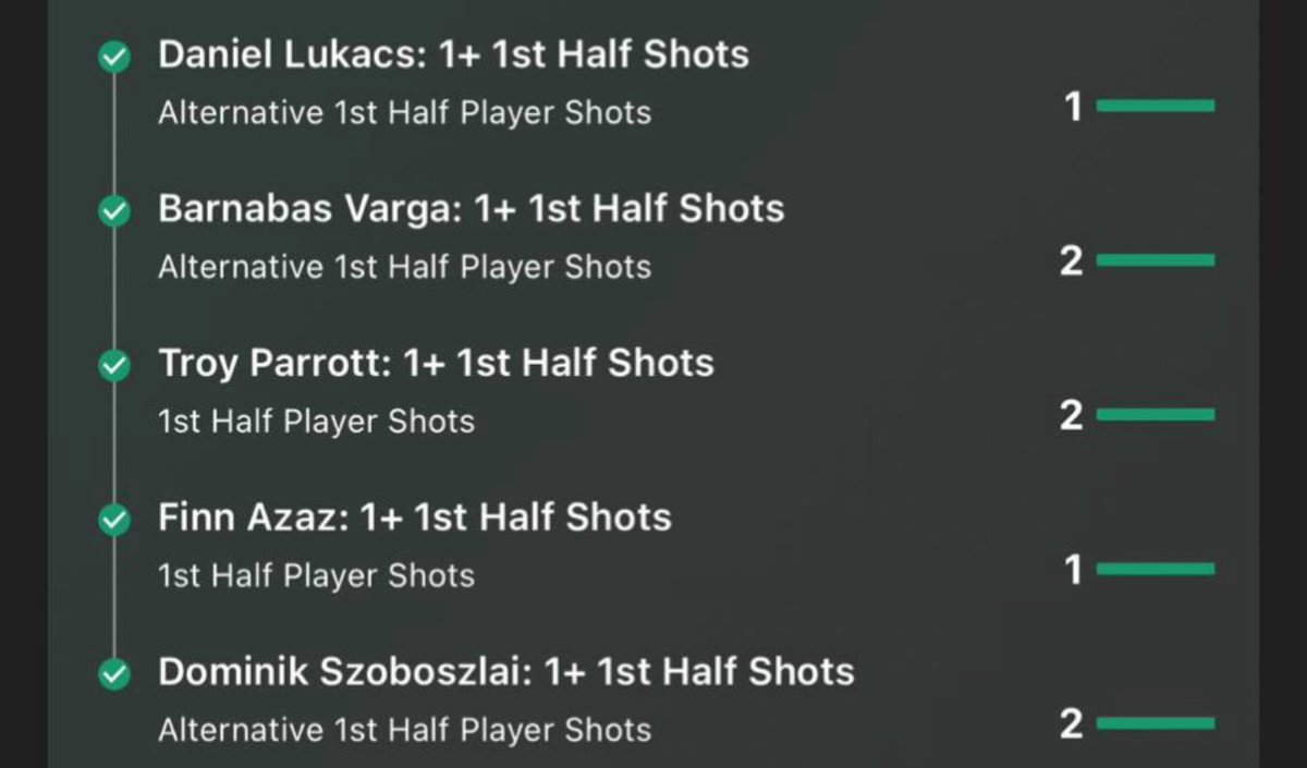 data_pitch_'s tweet image. Half-Time Update 🔍

5/5 Shot Picks landed so far ✅
3/5 Foul-Drawn Picks on track ⏳

Szalai gets the 🟨
Hungary on 3 corners at the break ⏳

#Hungary #Ireland #WCQ2026