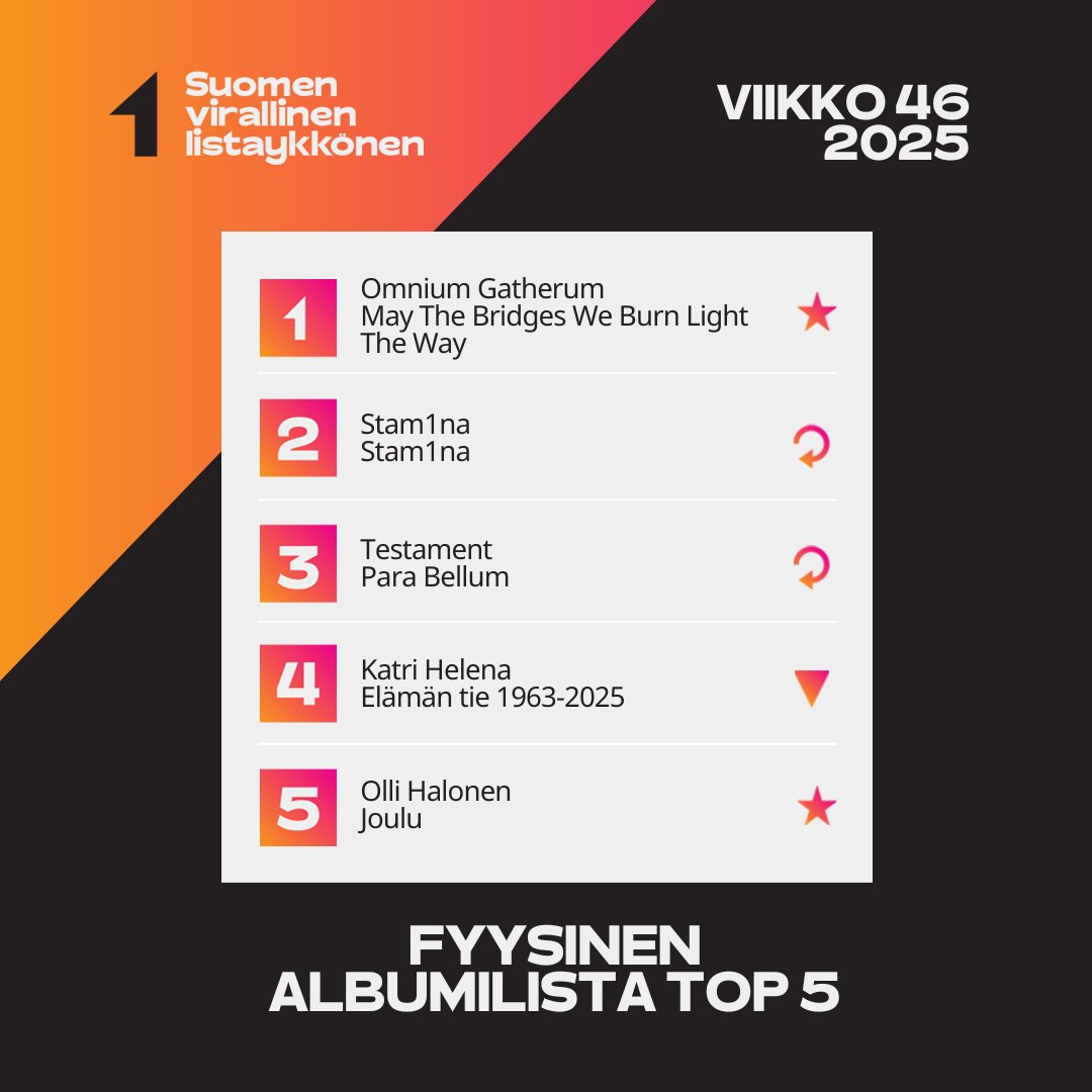 Suomen Virallinen Lista tweet media
