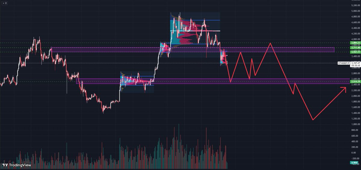 hydra-orderflow tweet media