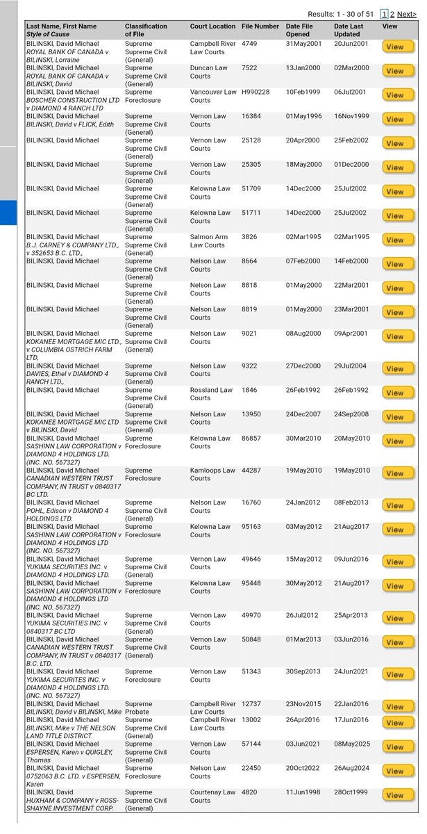 <a href="/terry_truchan/">Terry T. 🇨🇦🇺🇦</a> It has always been about the grift.  And one owner is undoubtedly familiar with the court system.