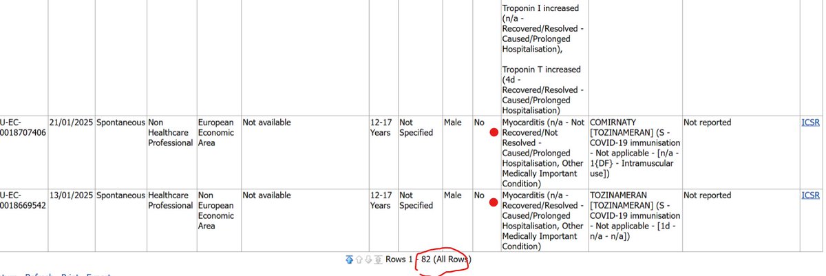 There has been 82 case reports of myocarditis recorded by the European medicine agency 12-17 age group so far in 2025 for the Pfizer mRNA tozinameran vaccine.