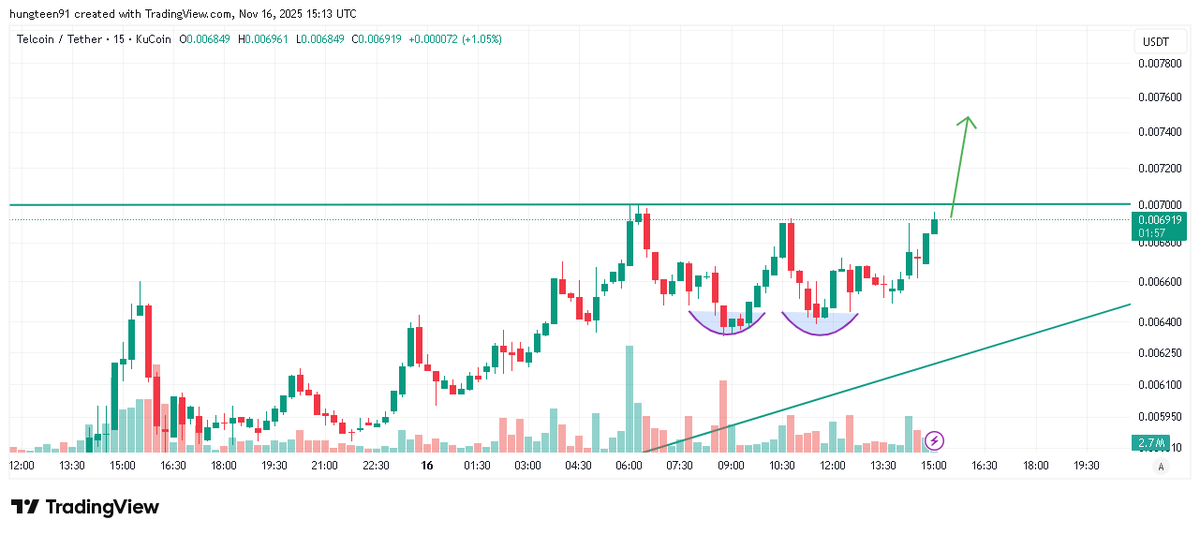ⓣTEL_BULLISH 🇻🇳🐮 tweet media