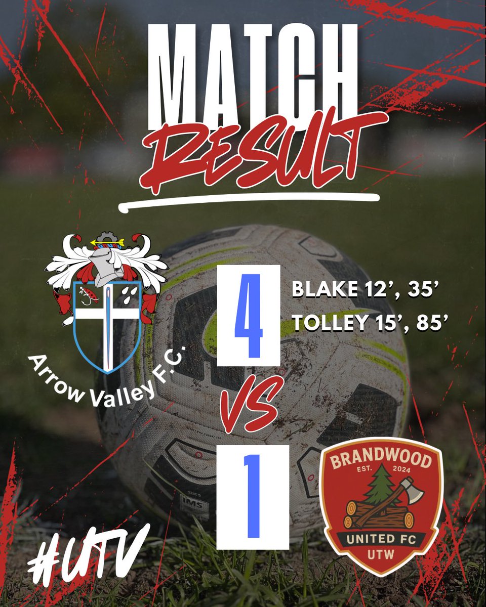 ArrowValleyFC's tweet image. FT|

Big 3 points this afternoon. Went a goal down early on after conceding a penalty, but a brilliant response soon turned the game in our favour with braces from Blake &amp;amp; Tolley 🤝🏻

MOTM - Regan Lowe
Solid showing at the heart of the defence, enjoyed himself out there today 👏🏻