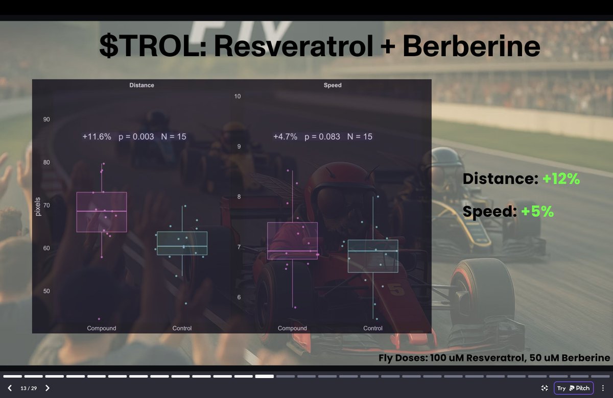 Resveratrol & Berberine ($TROL) tweet media
