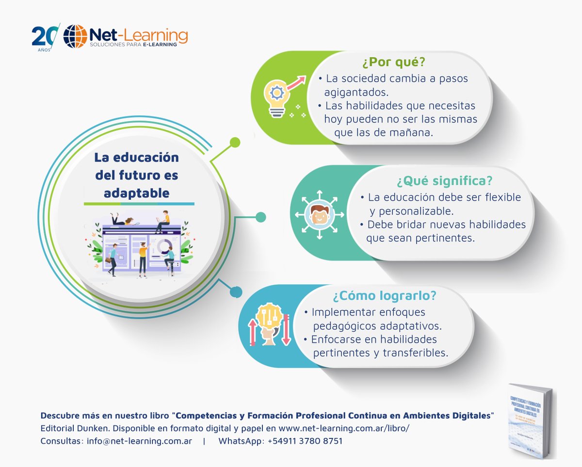 netlearning20's tweet image. Adoptar un enfoque pedagógico adaptativo es imprescindible en estos tiempos de cambios vertiginosos, donde los estudiantes necesitan nuevas habilidades para prosperar. Descubre las claves de la educación del futuro en nuestro libro &quot;Competencias y Formación Profesional Continua…
