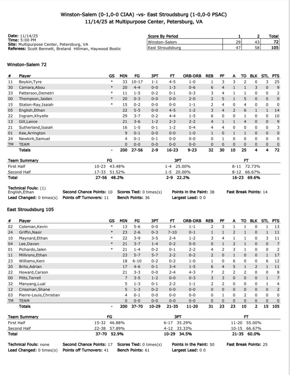 PmWestBball's tweet image. Solid start for frosh Adrian Brito as his ESU Warriors jumped out to 2-0 this weekend in Virginia! Our staff wishes the big fella the best of luck. ESU’s home opener is tomorrow night at 7pm. #WEstFAM #Joy 🏔️💜