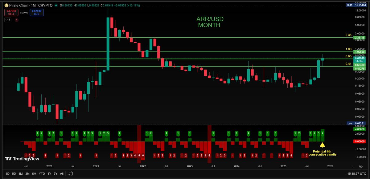 Weekly ClosR tweet media