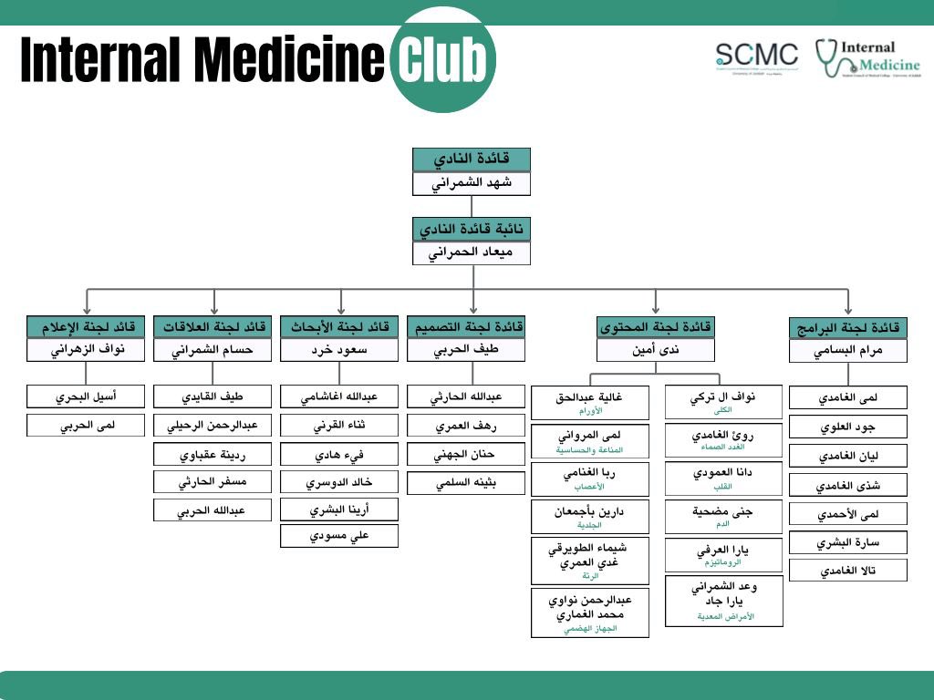 نادي الطب الباطني | Internal Medicine Club tweet media