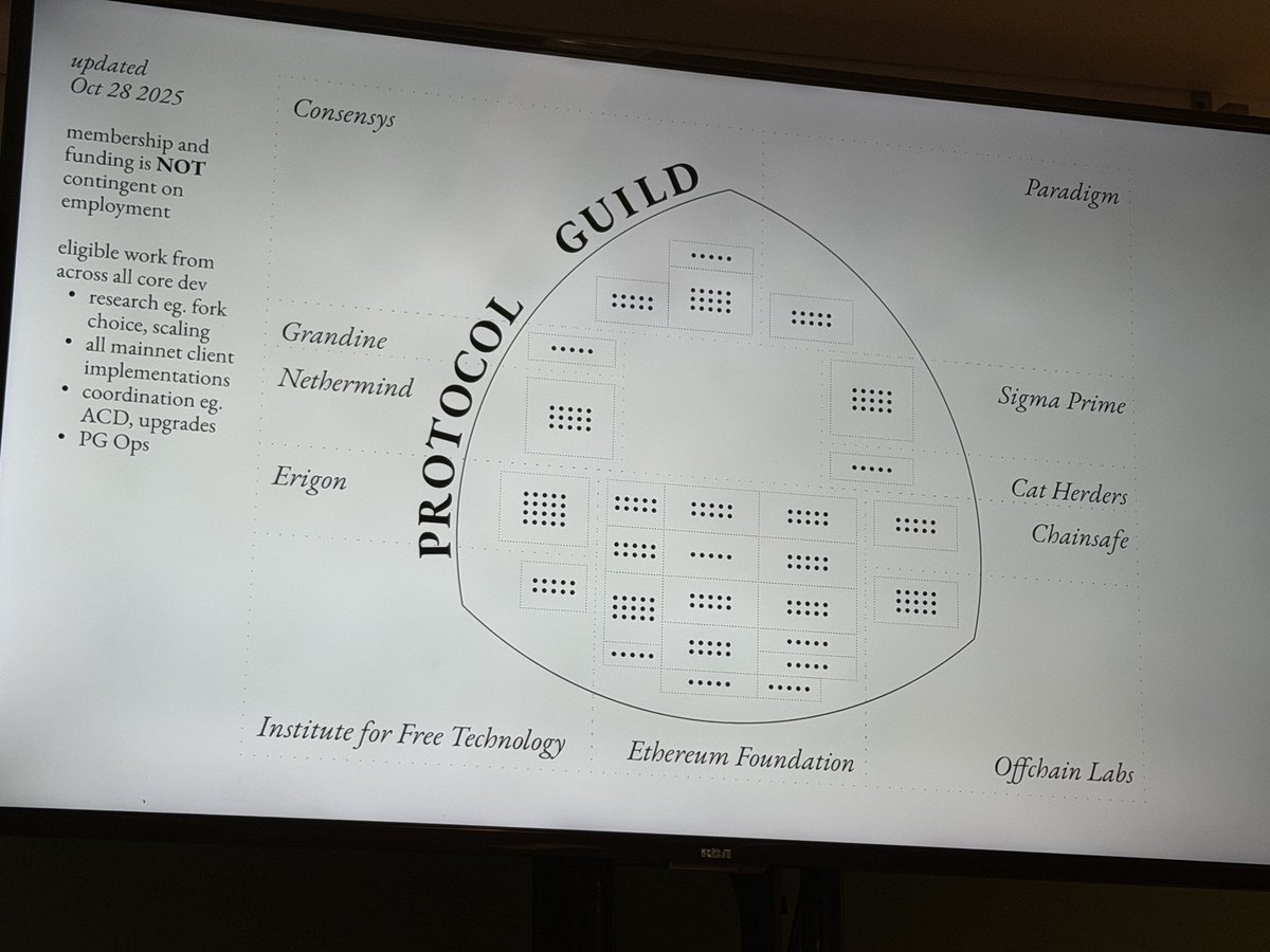 theobtl's tweet image. @trent_vanepps of @ethereumfndn describes „protocol capture“ as a subjective phenomenon that’s subtle and happening over time, and presenting @ProtocolGuild as a collective and a „worst case hedge“ to other organisations in @ethereum governance.