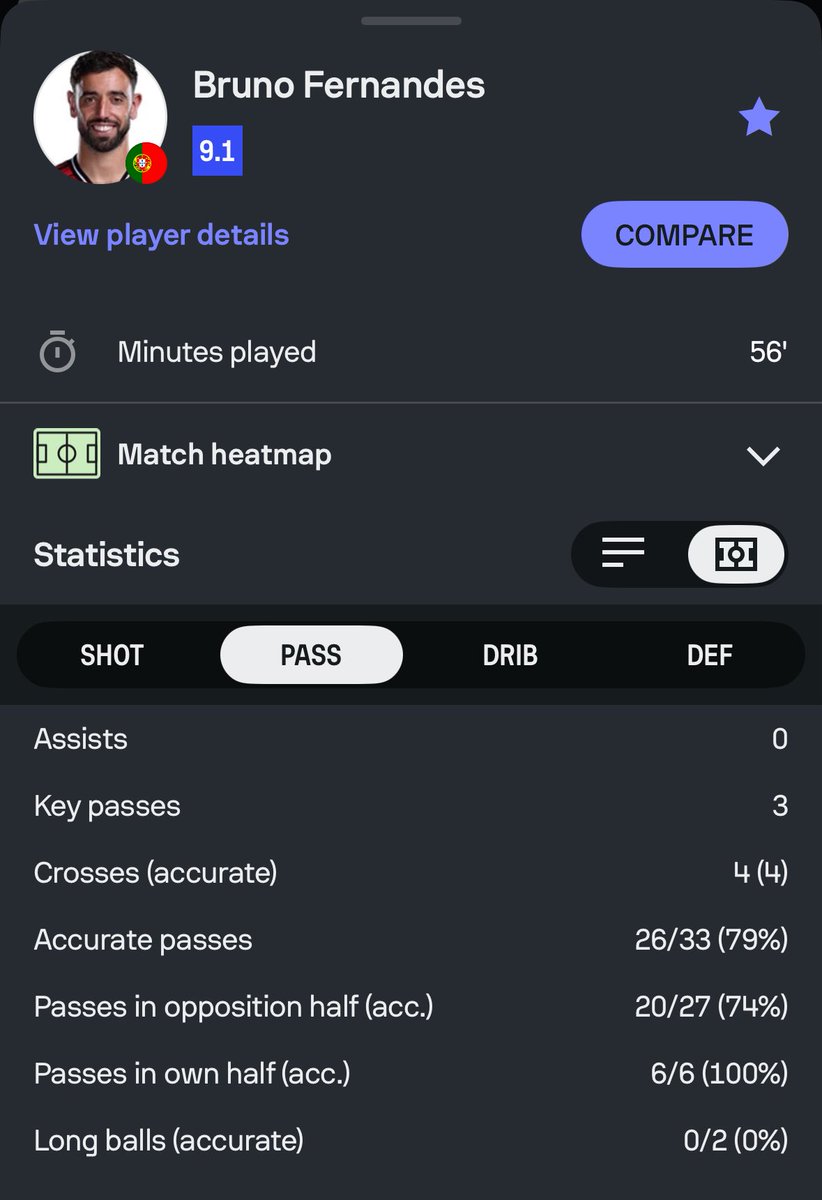 Mboomo19's tweet image. He deserves the World Cup more than anyone in the Portugal team he’s literally carrying them for years now.