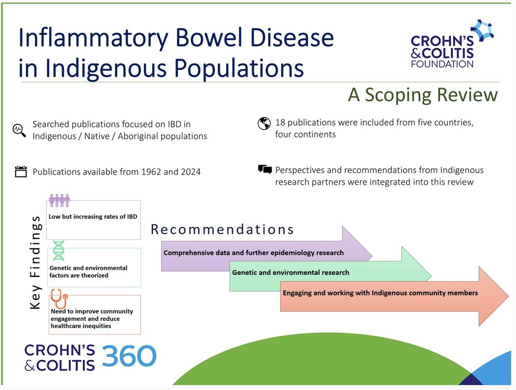 DCharabaty's tweet image. #SundayRead☕️🐓from #CC360 Editor

#IBD in Indigenous populations 🇨🇦🇳🇿🇦🇺🇨🇱🇺🇸

🔻Lower prevalence of IBD vs white (18pubs)
📈Recent ⬆️, UC&amp;gt;CD, more often young &amp;amp; female

⬆️🏥, ⬇️ IBD meds use

🚨Unmet needs &amp;amp; Recs to engage w First Nations👇🏽#EquityInIBD 

🔗academic.oup.com/crohnscolitis3…