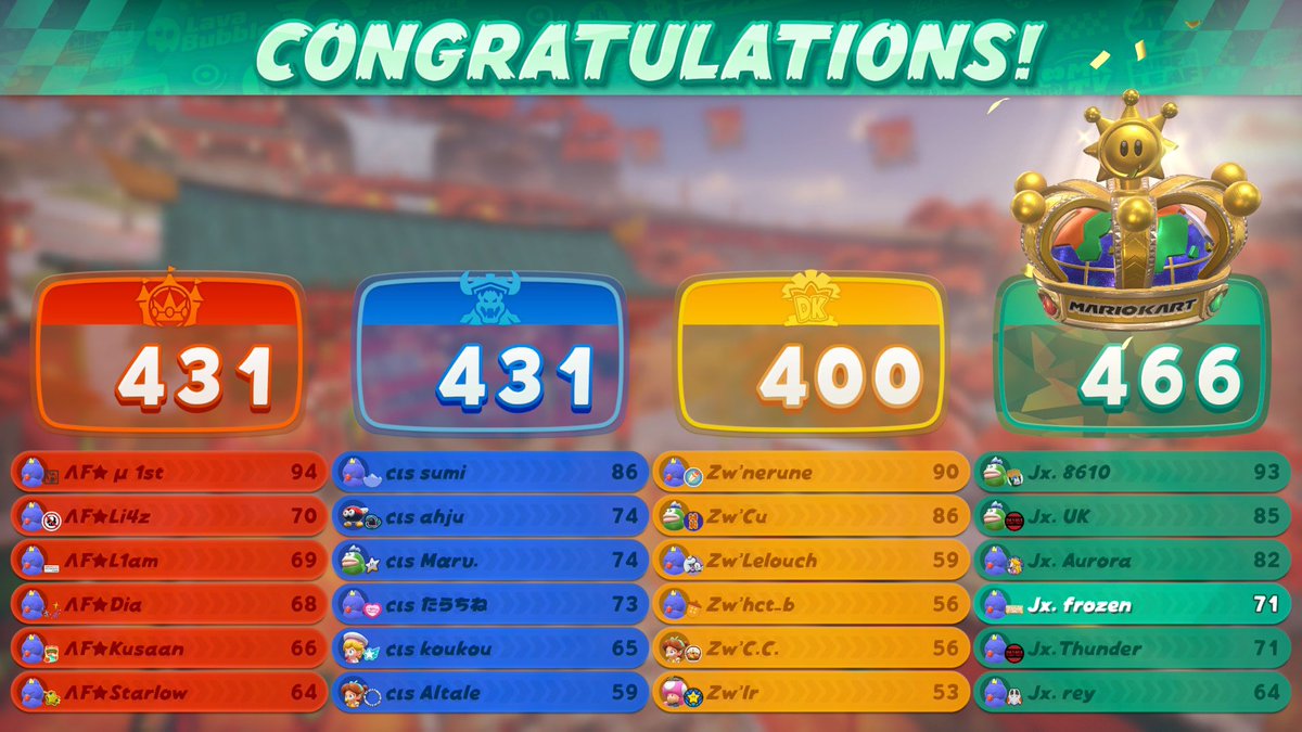 Moyashi (@rsh3618) / Posts / X