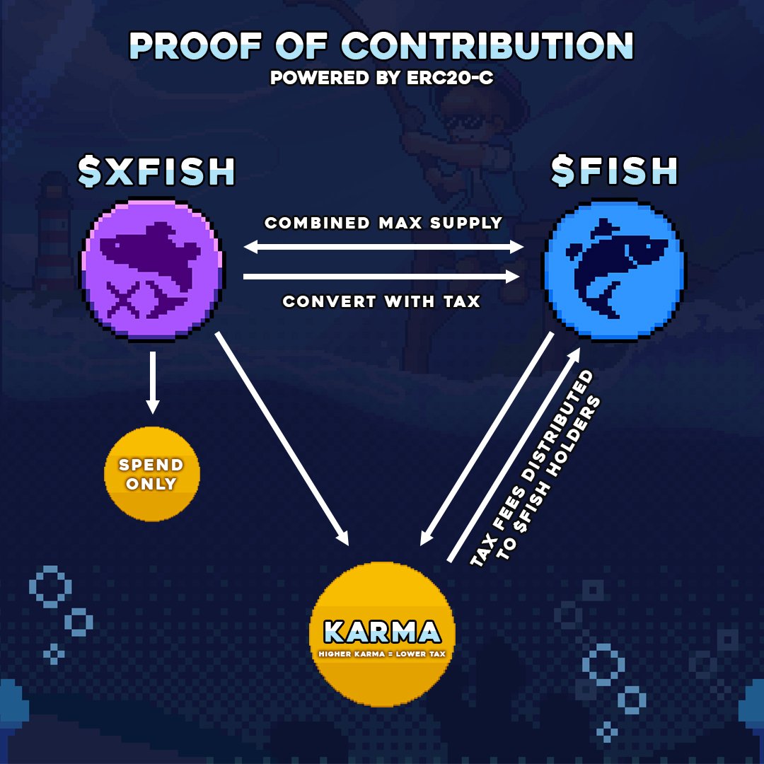 0xWil_'s tweet image. The $FISH airdrop claim will be available on November 17th at 2 AM UTC (in just hours)! The token will have in-game utility from day 1.

Key details:

~ Tokens won&apos;t be tradable right away, so no rush to claim.
~Stake your $FISH early before trading launches to earn bonus Karma…