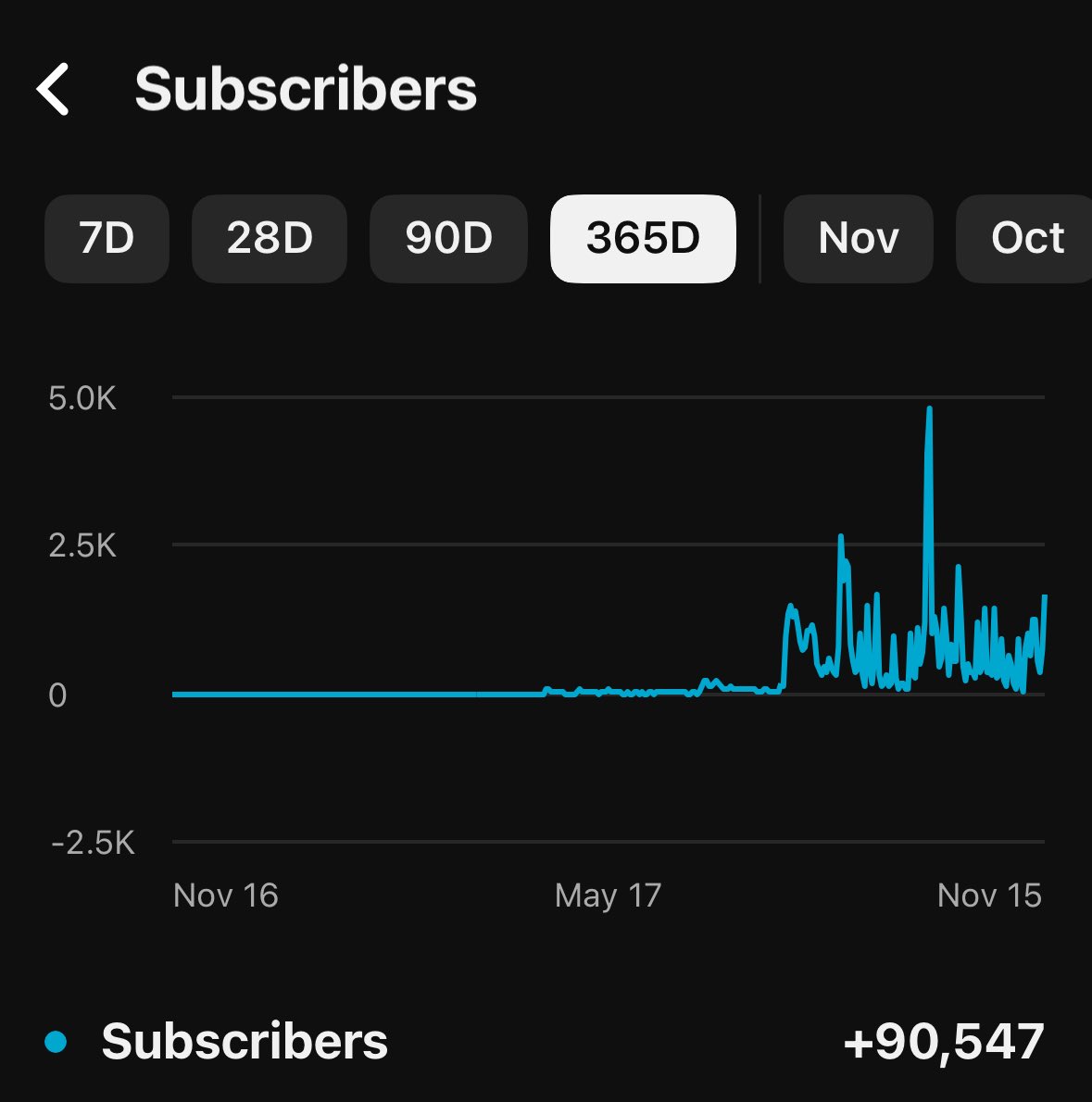 Roberto Blake 🇺🇸🇵🇦 Creative Entrepreneur tweet media