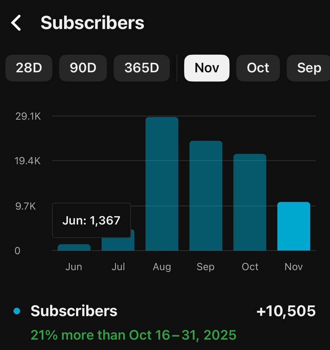 Roberto Blake 🇺🇸🇵🇦 Creative Entrepreneur tweet media