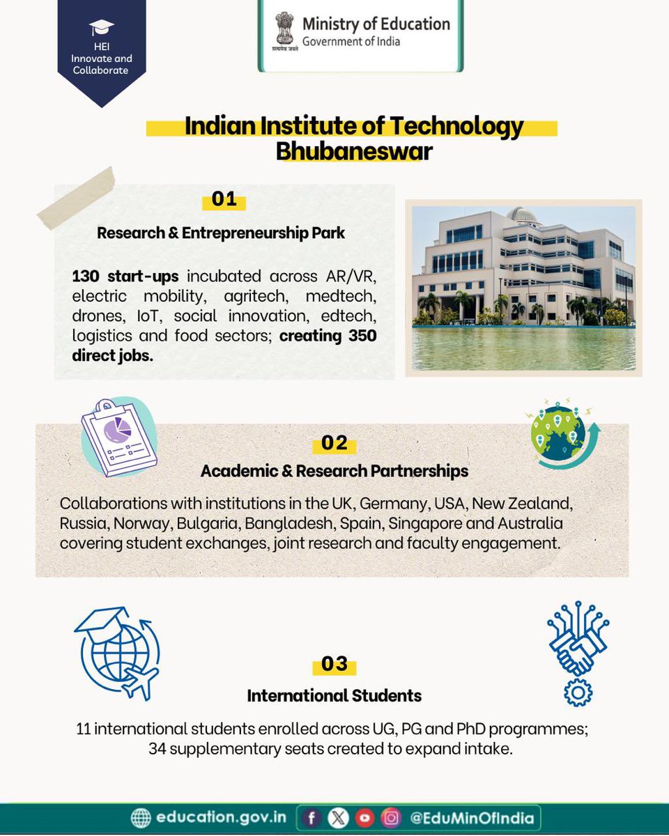 IIT Bhubaneswar is strengthening its global presence through deep academic collaborations and a fast-growing innovation ecosystem. Its international partnerships span major regions and include leading institutions such as the University of Warwick, University of Southampton,