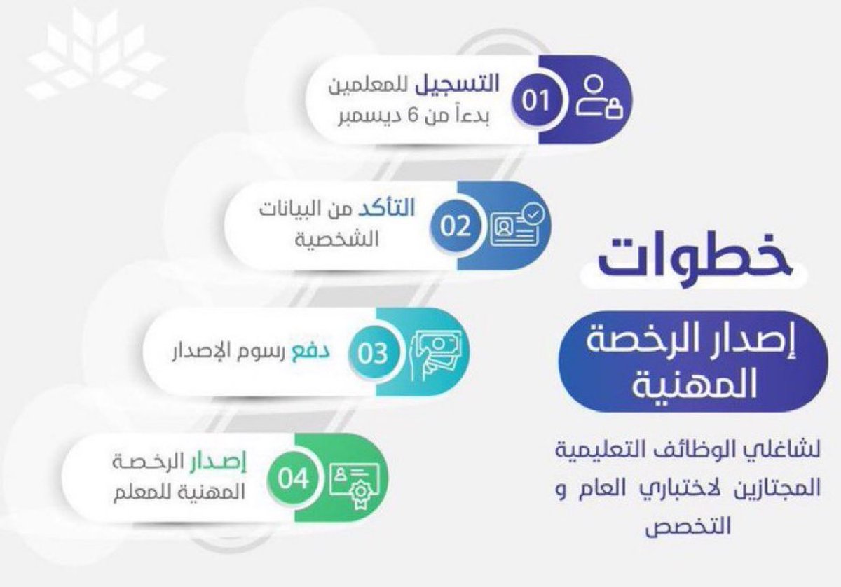 bumedarbi's tweet photo. ودك تصدر #الرخصة_المهنية   :
- من موقع الهيئة وبعد اجتياز الاختبار العام والتربوي 

https://t.co/z2elMQB5lh

-التأكد من صحة البيانات والإقرار عليها. 

- دفع الرسوم وقدرها 100 ريال

- وسيتم إصدار الرخصة .

 الإصدار متاح طوال العام. https://t.co/vZt48mTgtu