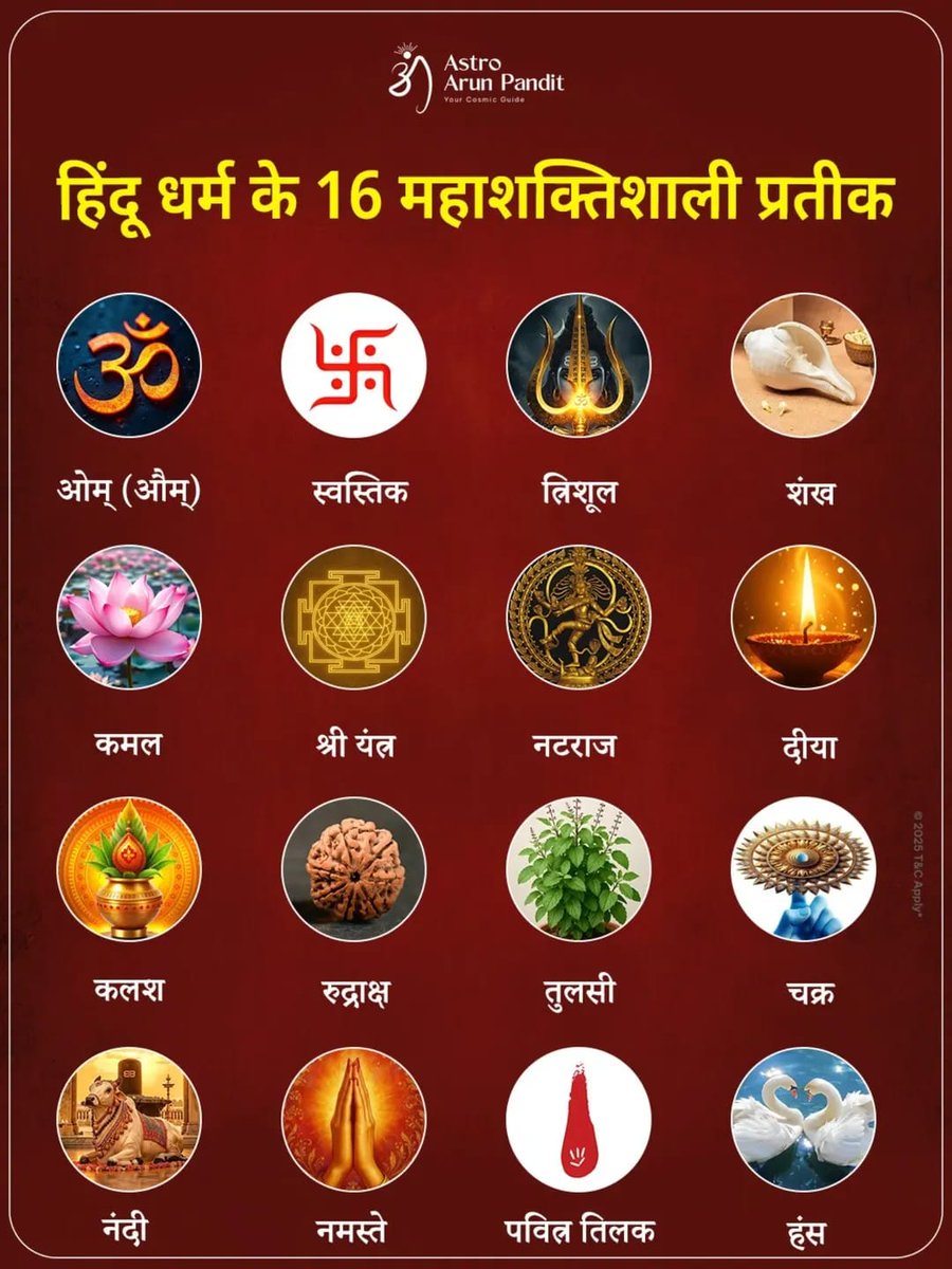 kd_karmur's tweet photo. हिंदू धर्म के 16 महाशक्तिशाली प्रतिक - आस्था, ऊर्जा और भह्माडीय शक्ति के चिन्ह 
हर प्रतिक - ओम, त्रिशूल, दिया, तुलसी, चक्र, रुद्राक्ष  - सिर्फ धार्मिक चिन्ह नहीं, बल्कि जीवन के गहरे अध्यात्मिक अर्थो के प्रतिक है 16 दिव्य चिन्ह सरक्षण, शुद्धता, समृद्धि https://t.co/QBfM2e8fha