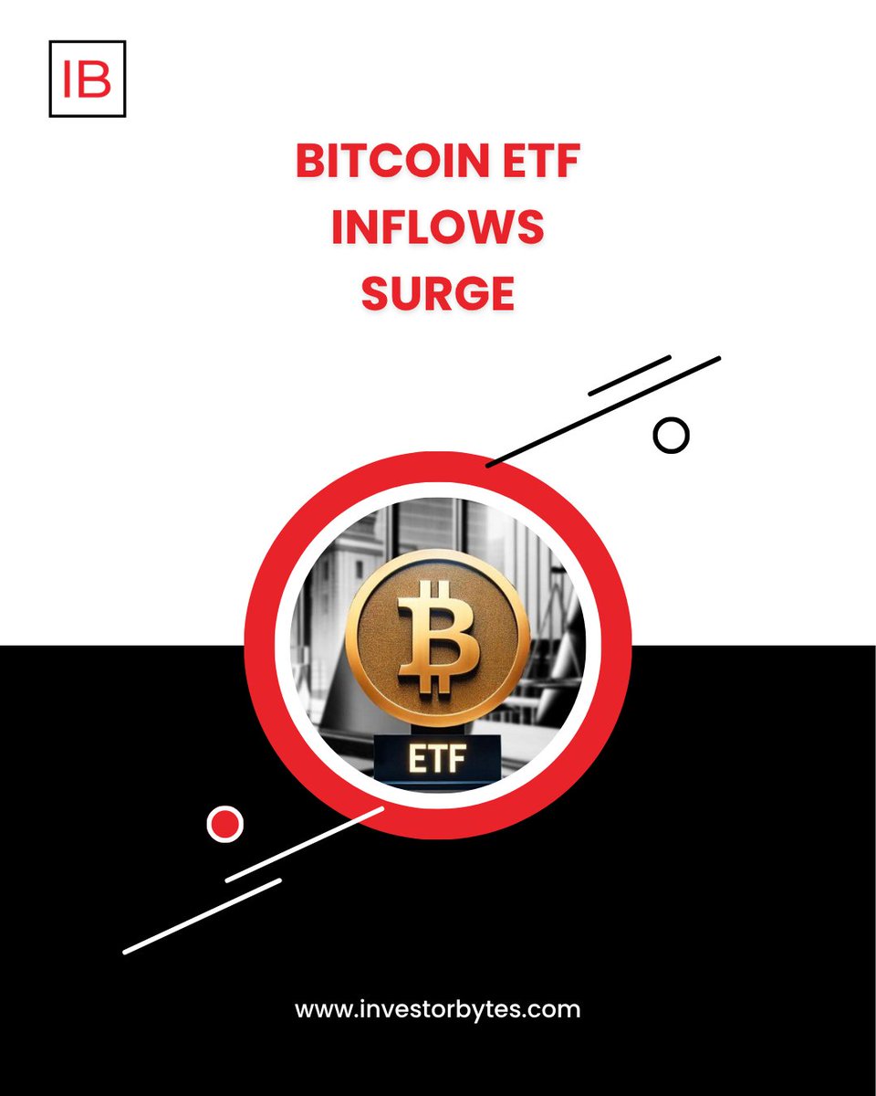 investorbytes_'s tweet image. Bitcoin ETFs see massive inflows, signalling growing institutional interest and digital asset adoption. #BitcoinETF #CryptoInflows #IB #InvestorBytes

investorbytes.com/bitcoin-etf-in…