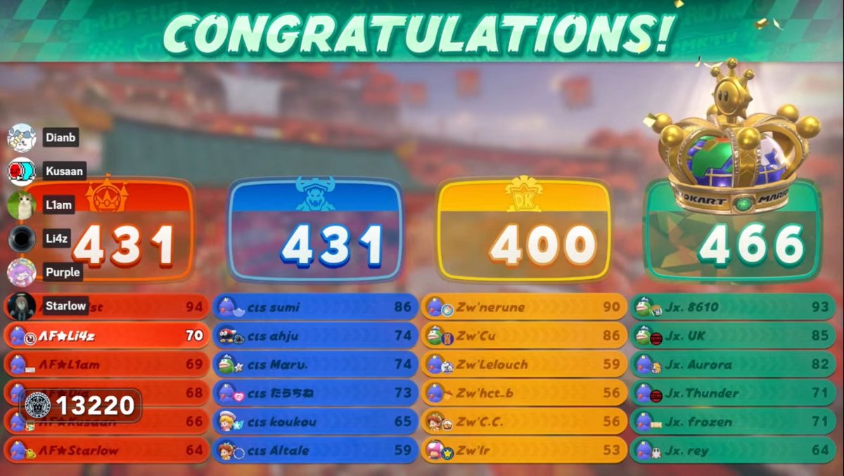 第1回MKB杯
同率2位