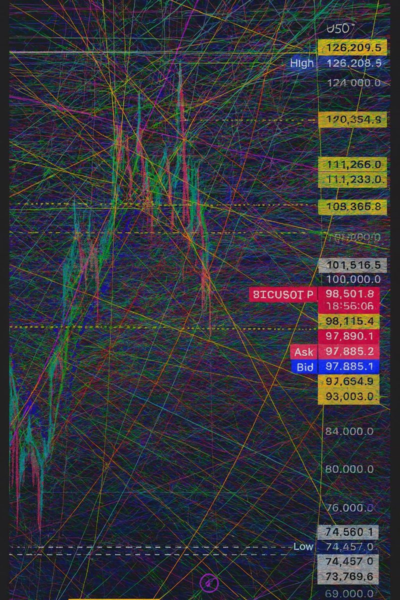 Based on my TA, alt season is right around the corner