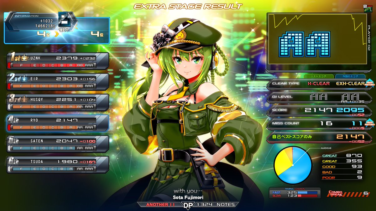 ryo_ddr's tweet image. 11/16(日)
☆12は不本意な感じでしたが、☆11はぼちぼち。

☆11⬜️Ascalon DPA
☆11🟨with you… DPA

with you…は正規だとラストの左がちょっときついですが、よく耐えました。