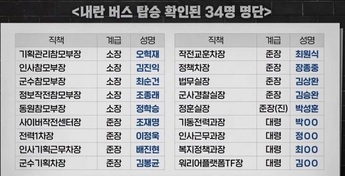 Black background with white text title indicating Shinhan Bank 0340 Seoul Central Branch. Below is a table with columns labeled as interest rate, maturity, amount, and balance. Rows list various entries with numbers like 3.40 percent interest, 365 day maturity, 1000000 amount, and 1000000 balance repeated across multiple similar rows filling the grid.