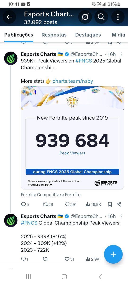 Você gostaria de ver a paiN Gaming entrando no cenário competitivo de Fortnite em 2026 para aproveitar o hype recente, o próximo ano competitivo com 4 presenciais e apoiaria os jogadores contratados?