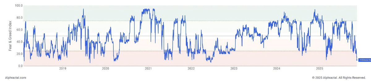 Crypto.Dries tweet media