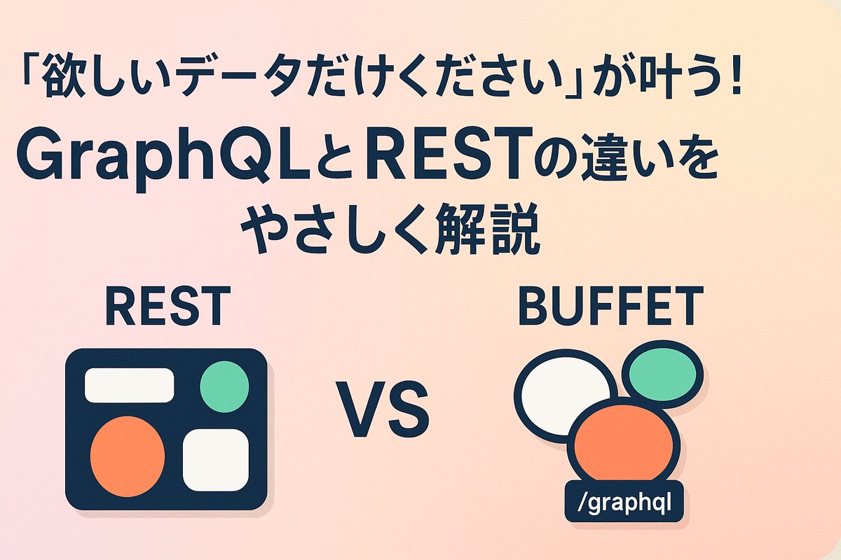 fugusakate's tweet image. #GraphQL 「難しそう…」と避けてませんか？🤔

実は「欲しいデータだけ」をもらう超効率的な仕組み。

例えるなら… #REST ＝定食屋（全部セットで来る） GraphQL＝ビュッフェ（好きなものだけ選べる）

この違いが、開発速度とアプリの快適さを大きく変えます。noteで初心者向けに徹底解説しました！