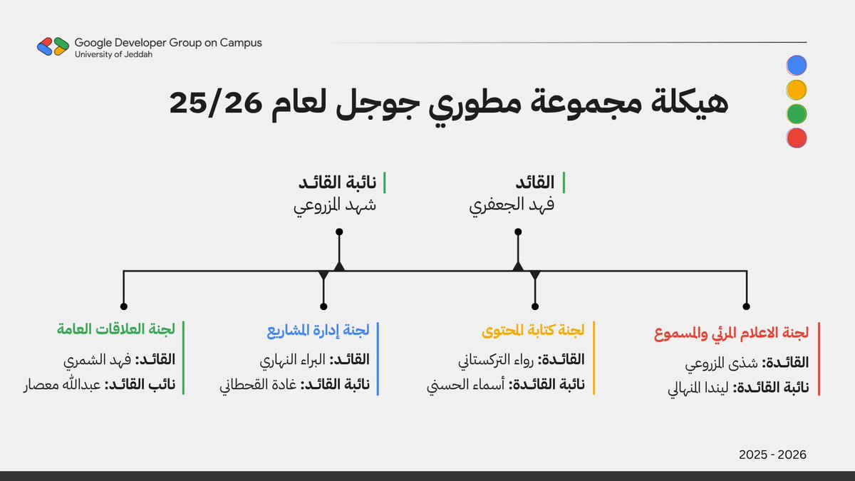 GDGUOJ's tweet image. عقول نيّرة تُلهِم وتصنع فرصة جديدة للتميّز✨
مجموعة مطوري جوجل الطلابية بجامعة جدة، حيث يبدأ الابتكار 💫