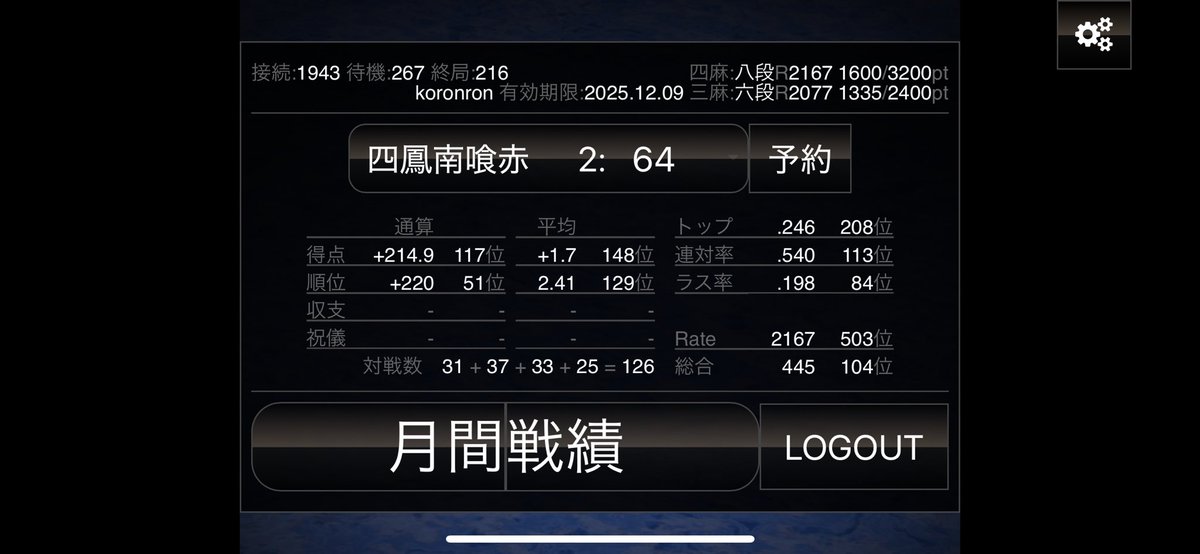 kocon64's tweet image. 8昇できました
過去3回はフルボッコだったので今回は少しでも粘れるといいなあ😌