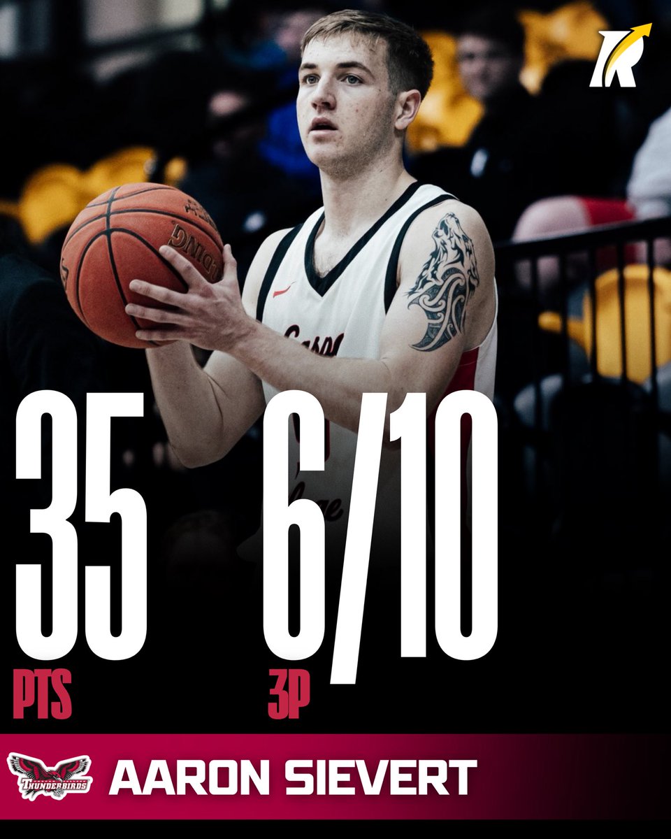 JC4PT's tweet image. JC: 6’1 sophomore guard Aaron Sievert of Casper College erupted for 35 points, adding 4 rebounds and 2 assists while shooting an elite 6-for-10 from beyond the arc and 12-for-18 from the field in a 79–65 victory.