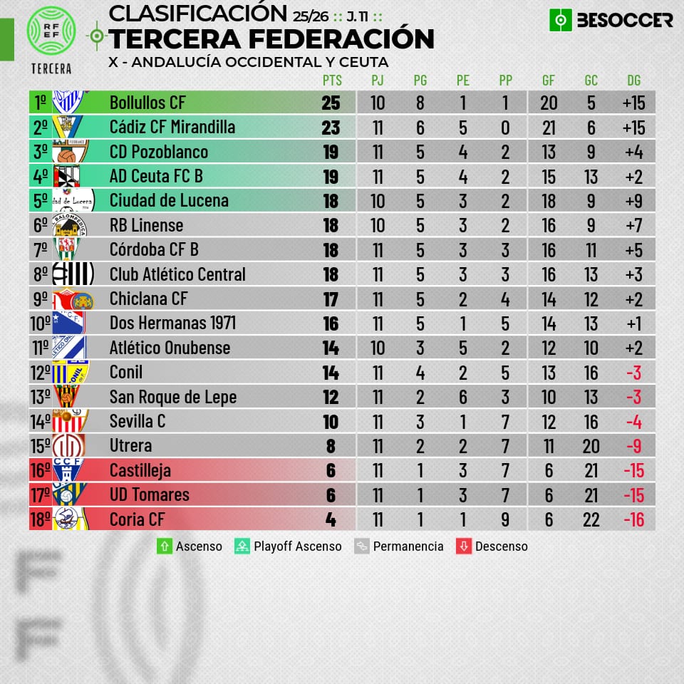 Seguimos con la buena racha! 🇱🇮
-A dos puntos del play off.
-A siete del líder.
-Diez del descenso.