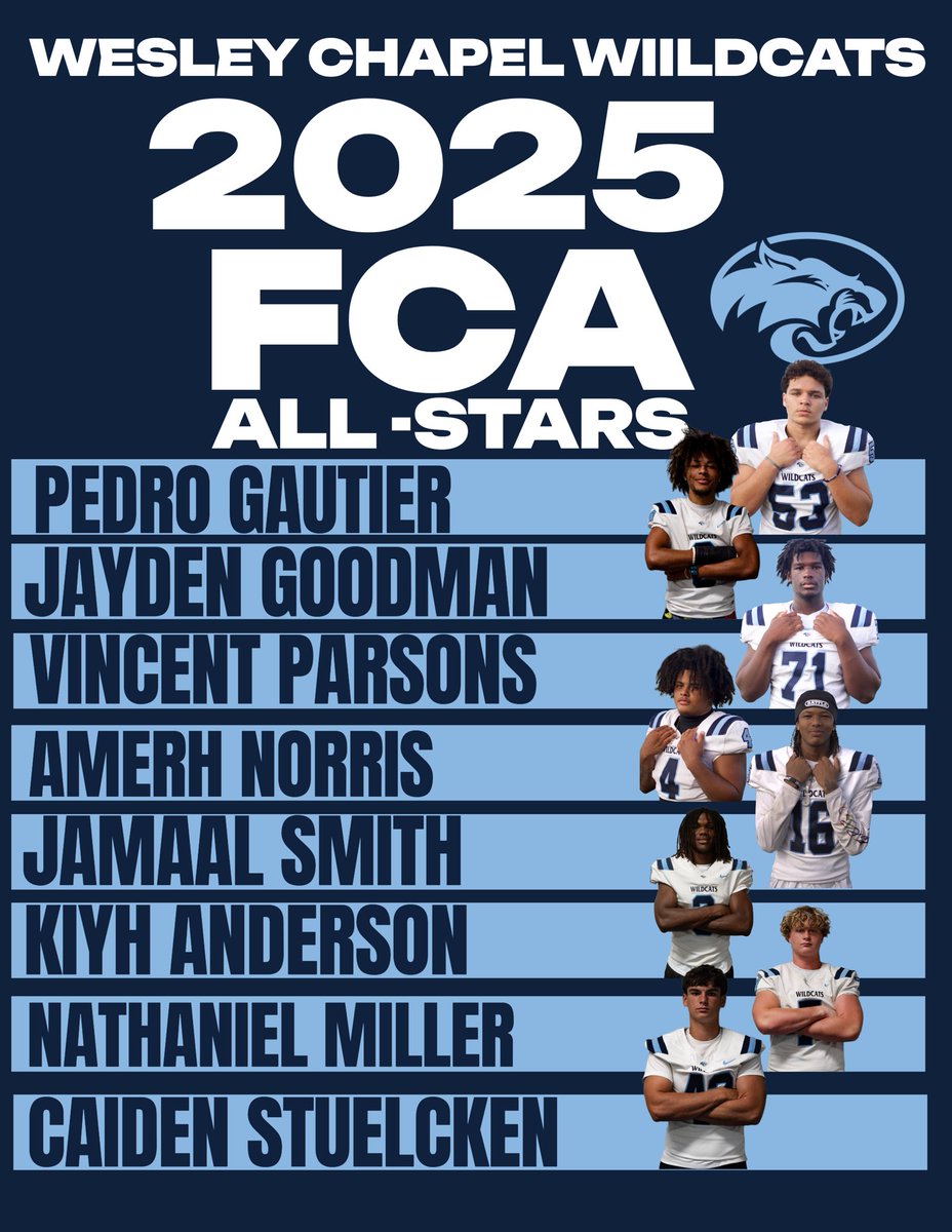 WCHSWildcatsFB's tweet image. Congratulations to our seniors who made the FCA All-Star Game Roster, proud of you fellas!

#WeAreChapel #RaiseTheBar
