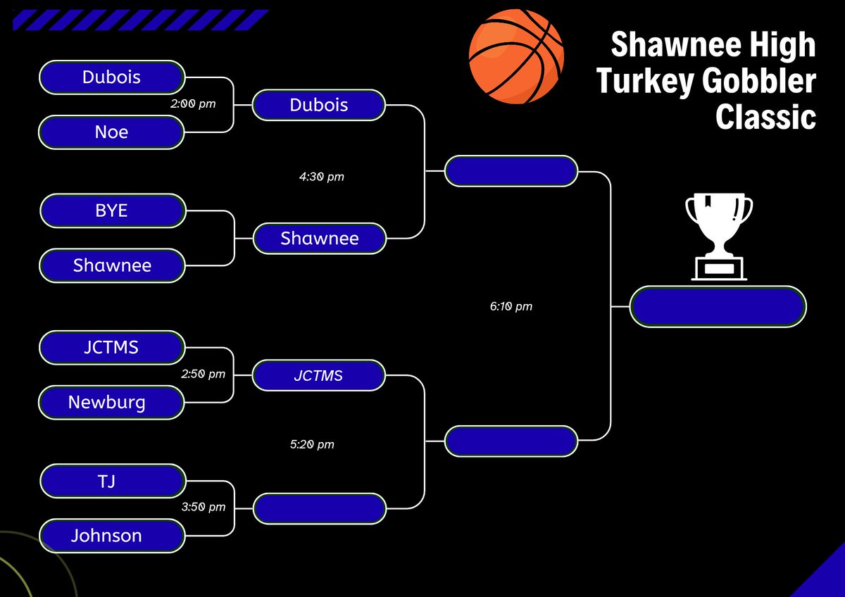 Jacque40211's tweet photo. Shawnee High Turkey Gobbler Classic 
$10
#3 #yourfavoritebasketballplayer https://t.co/v2uQGpXOUy