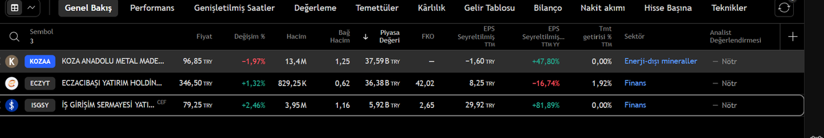 Ibonacciderler's tweet photo. #ibonaccitaramalistesi #taramalistesi #kozaa #ecyzt #ısgsy https://t.co/G1z7rKicoI