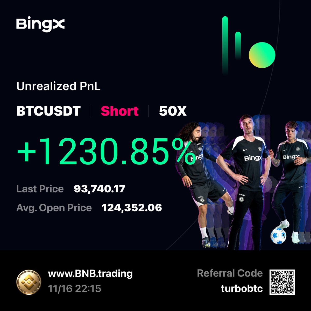 BitcoinsCapital's tweet image. Gonna hold this trade till 3000% ROE minimum Anon. #BingX #BTC #XBT #Bitcoins #BTC_Blockchain #TurboAMG