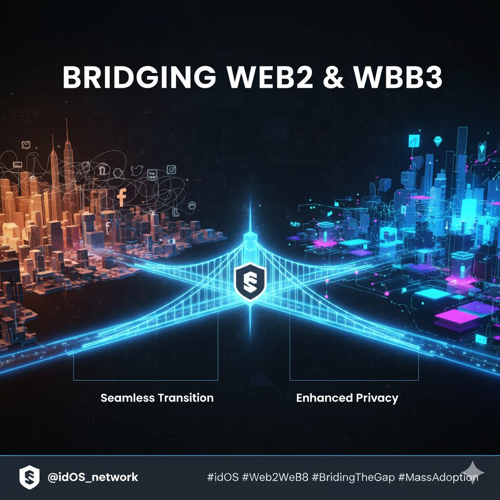 uditbhaskar1709's tweet photo. Bridging the gap between Web2 and Web3. 

@idOS_network isn't just for crypto natives. We're building the identity layer that makes decentralized tech accessible and understandable for everyone.
Seamless transition, enhanced privacy.

#idOS #Web2Web3 #BridgingTheGap #MassAdoption https://t.co/ba4zVs22l7
