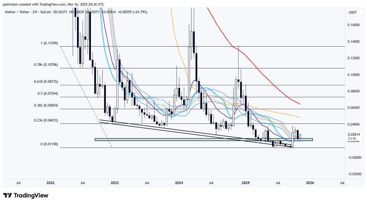 Is this the strongest coin in crypto $HTR

HTCBTC +17% - step aside King