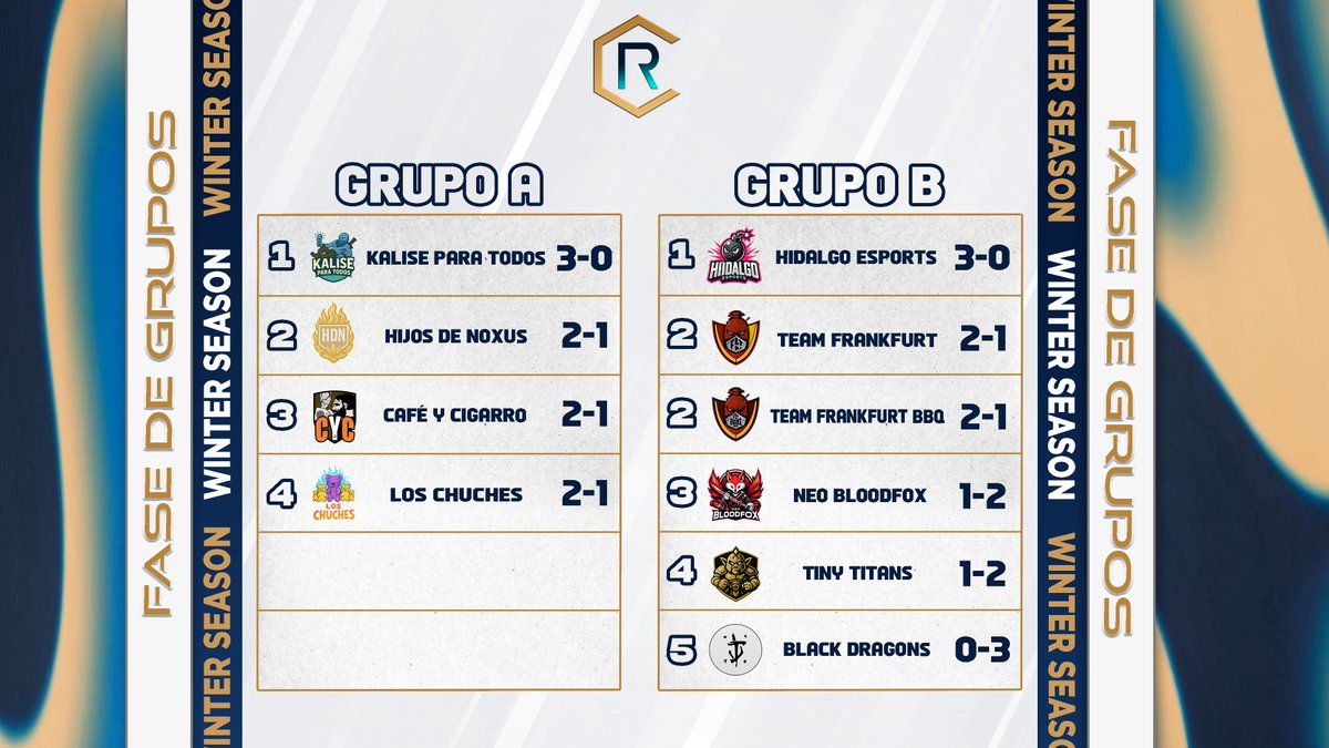 🔵 LOS RESULTADOS DE LA JORNADA 3 YA HAN LLEGADO

¡Solo quedan dos semanas para los playoffs! #championsofruneterra 🏆