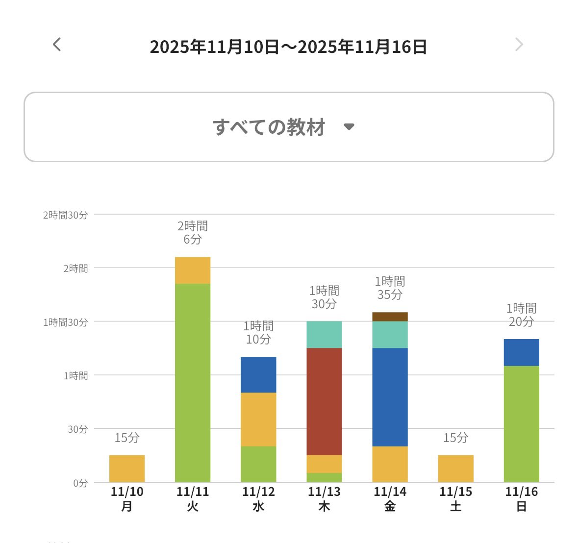 ccbcc_study's tweet image. おはようございます☀

最近は週末が一瞬すぎて
月曜日が早く来てしまう☺️笑

先週はギリギリ毎日できました🙏🏻
今週もITP中心にやっていきます💪🏻✨

Have a nice day 🕺
