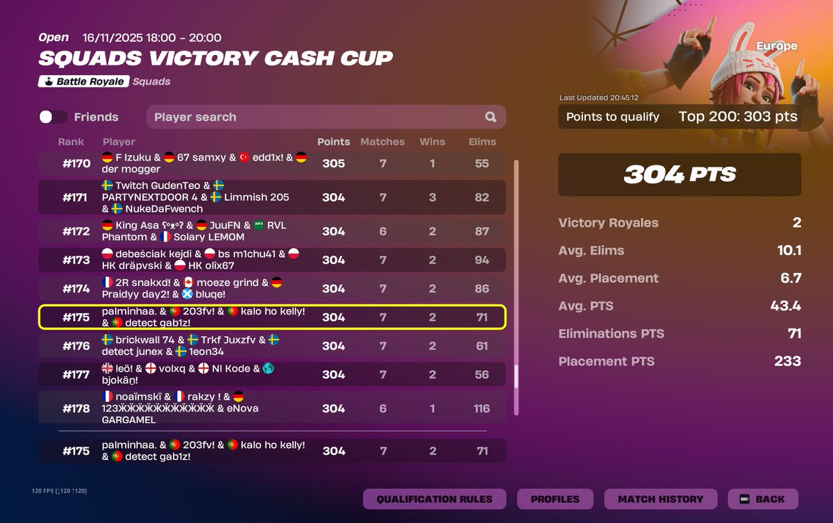 qualed finals <a href="/Gab1zFN/">Gab1Z</a> <a href="/MoreiraFN_/">Kalogeras (Moreira)</a> <a href="/karzyfn6/">karzyfn6</a> <a href="/TeamVavory/">Team Vavory</a>