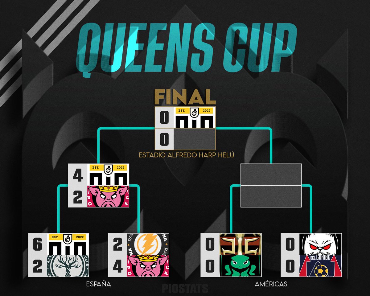 PIO FC Femenil ya está en la Final!

Nos enfrentaremos al Ganador de la Queens Cup Américas.

 📆 21 de Noviembre, Estadio Harp Helú - CDMX