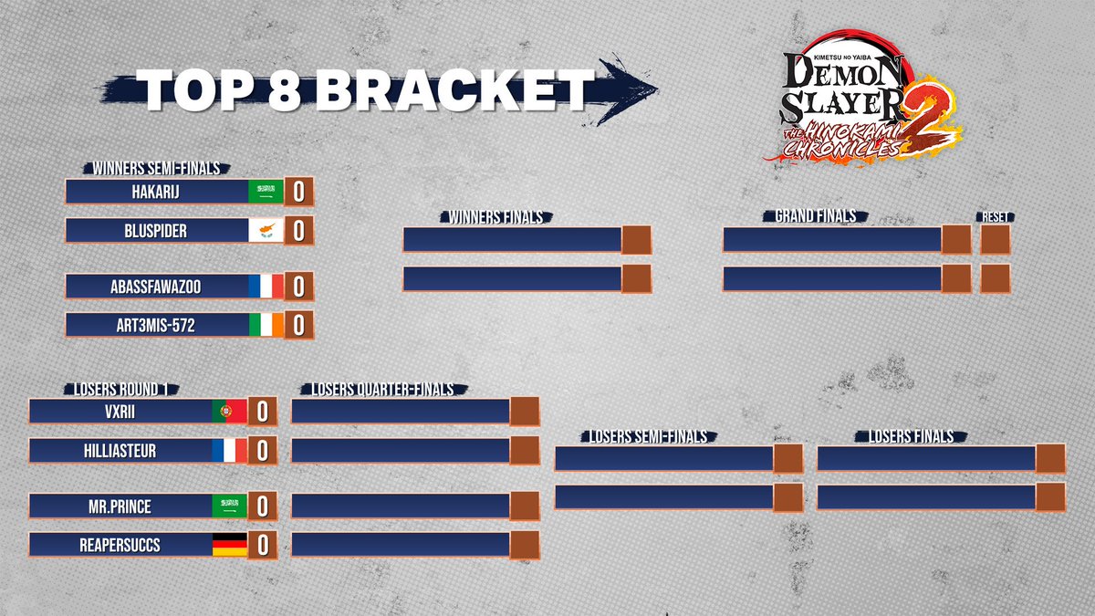 NEXT up is Demon Slayer 2!   Here are your top 8 players! 
 See it over on -->twitch.tv/globku 

#UltimateBurst #DemonSlayer
🐱