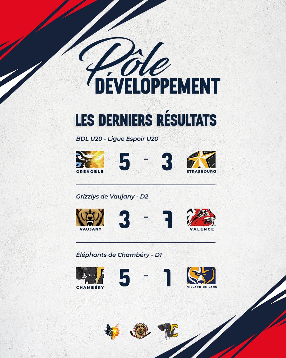bruleursdeloups's tweet photo. ๐ฑ ๐๐๐๐ ๐๐๐๐๐๐๐๐๐๐๐๐๐
โ
Nouvelle victoire des @bdl_u20 sur Strasbourg en Ligue Espoir U20
โ Dรฉfaite ร domicile pour les @GrizzlysVaujany en D2 contre Valence
โ
Beau succรจs pour @chamberyhockey en D1 face ร Villard-de-Lans
#FormationBDL ๐ด๐ต https://t.co/AQHcCr4Bvq